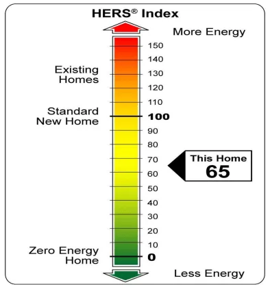 Home Energy Rating System (HERS) 1 HERS index