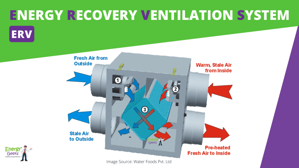 energy recovery ventilation system
